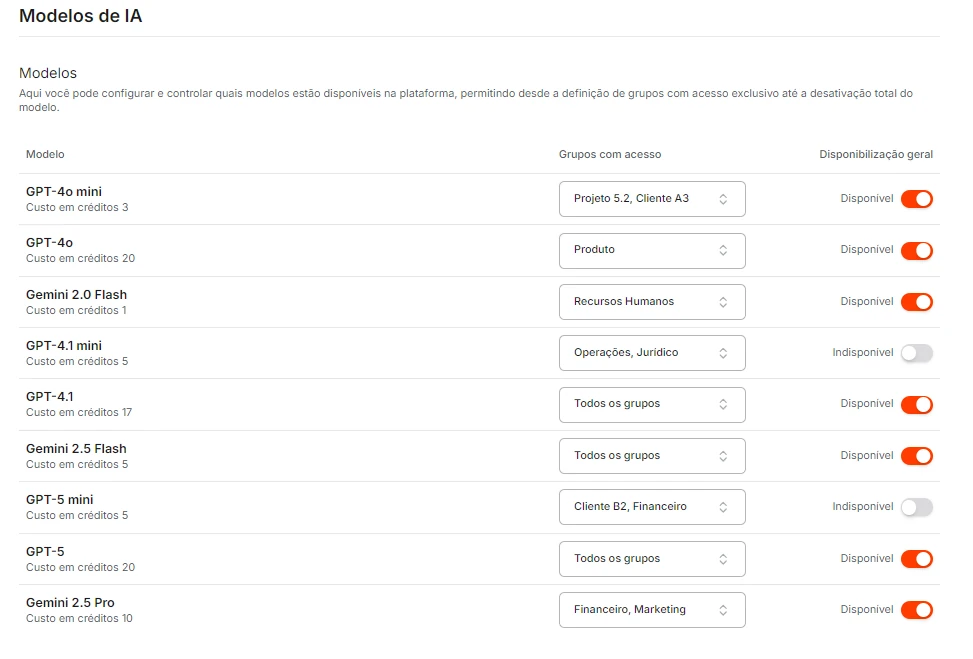 Tela da plataforma Vease com a lista de modelos de IA disponíveis, custo em créditos e grupos com acesso a cada um